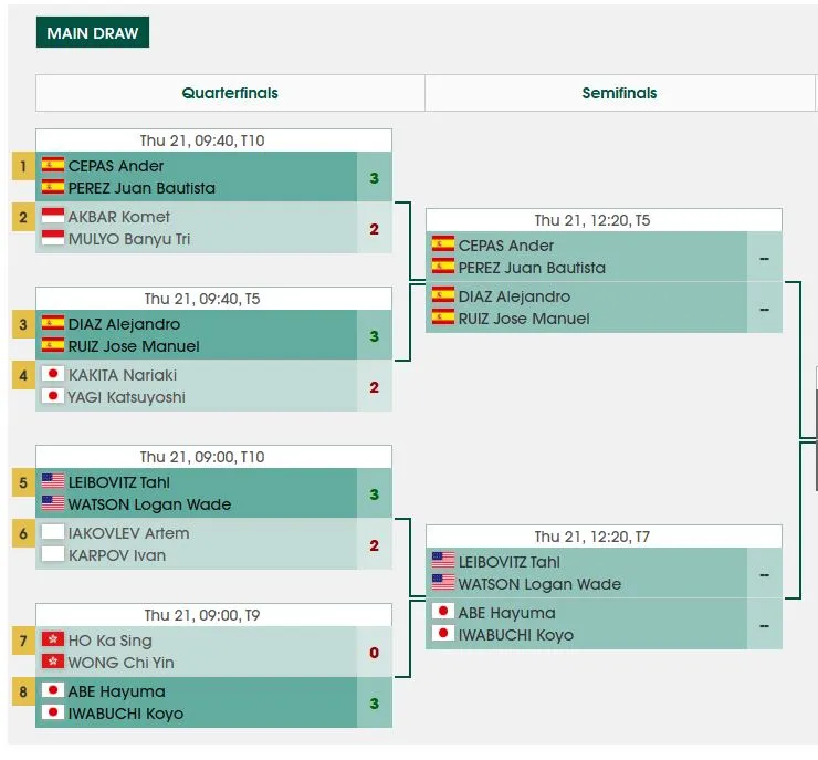 Alejandro Díaz lucha en las semifinales del ITTF World Para Elite Taipei City 2026