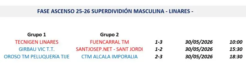 ¡A por el sueño de la Superdivisión! El Sant Josep.net se juega el ascenso en Linares