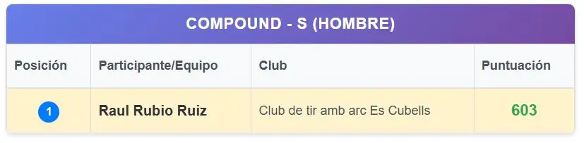 Los arqueros pitiusos destacan en el Campeonato de Baleares de Aire Libre 2026