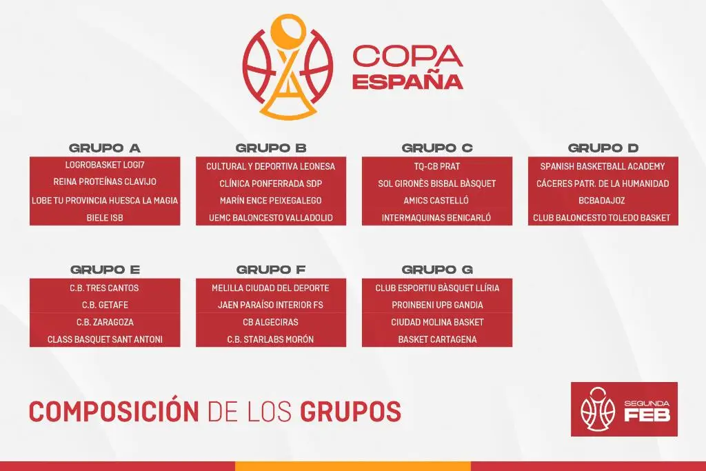 ¡Arranca el sueño 2026/27! Todos los rivales del Class Sant Antoni en la nueva Segunda FEB y la Copa España