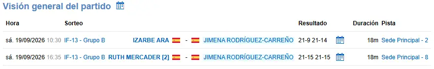 Experiencia de alto nivel y gran actitud de la cantera pitiusa en el Top Máster N2 Sub-13 y Sub-17 de Canovelles