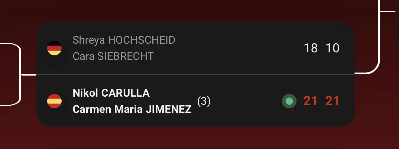 Gran actuación internacional de Yaidel Gil y podio de Carmen María Jiménez en el Polish International 20